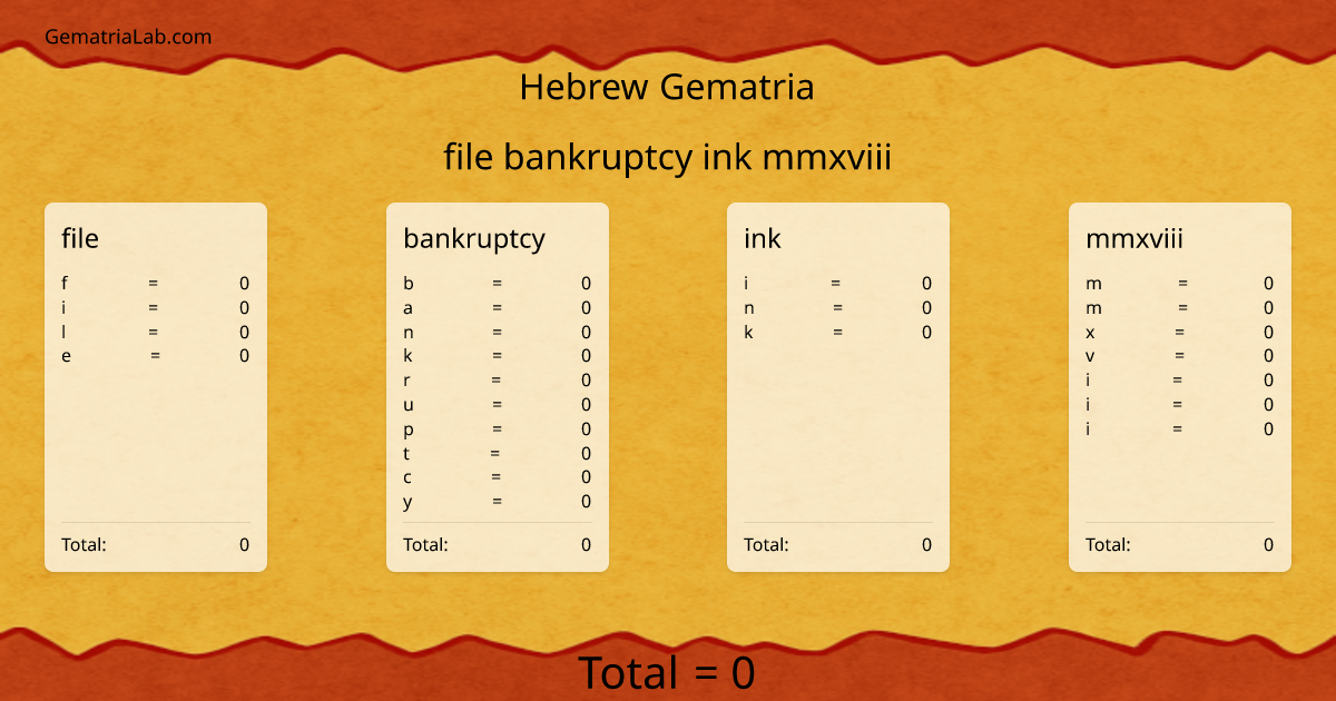 file bankruptcy ink mmxviii in hebrew Gematria